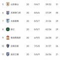 中超积分榜+无罚分！老牌豪门掉队，争冠无悬念+保级局势混乱