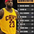 17年总决赛詹姆斯数据（17年詹姆斯季后赛数据）