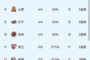 cba总决赛几局两胜，cba 总决赛打几场？ - NBA赛事