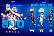 梅西900球各类划分：巴萨生涯672球世界杯13球2012年91球神迹 - 足球前沿