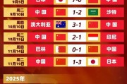 世界杯比赛时间2021，世界杯比赛时间安排 - 赛事速递
