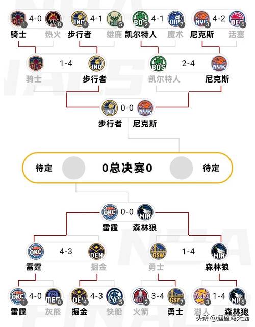 nba让分盘计算加时吗（nba让分盘7什么意思）