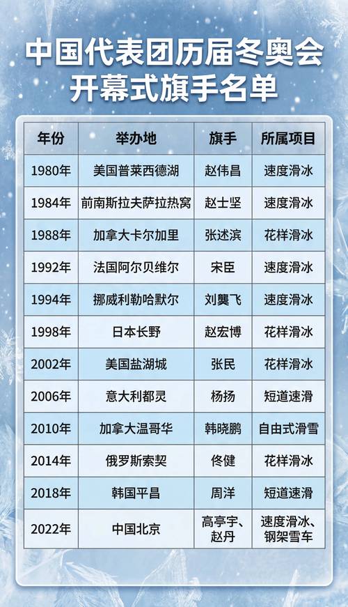 冬奥会开幕式歌曲名单（2022冬奥会开幕式歌曲）