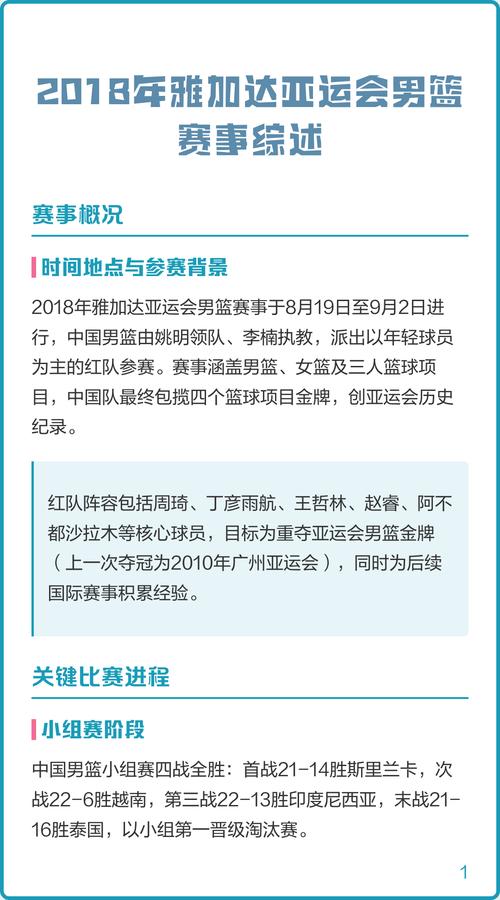 亚运会男篮球队12人名单（亚运会男篮名单出炉）