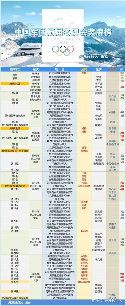 今日奥运会最新金牌榜单（今日奥运金牌榜总排名）