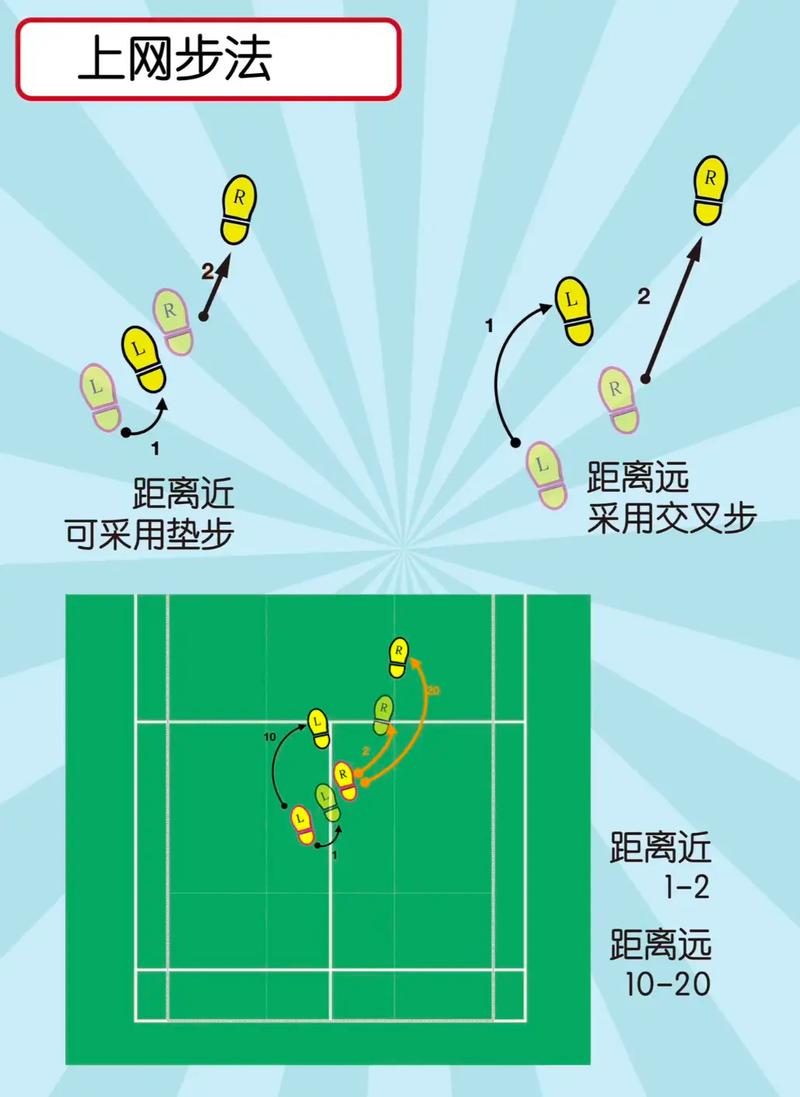 如何打好羽毛球25个打羽毛球技（如何打好羽毛球技巧）