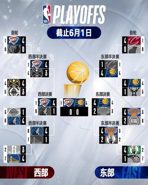 骑士对尼克斯赛程（骑士对尼克斯录像回放）