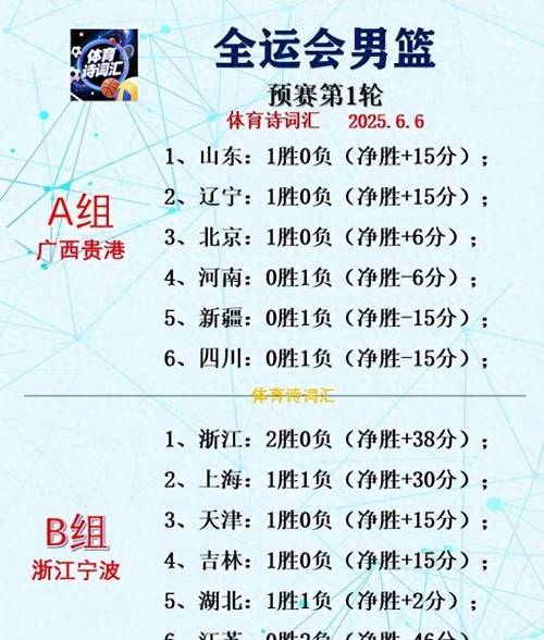 大运会中国篮球赛程（大运会中国篮球赛程表）