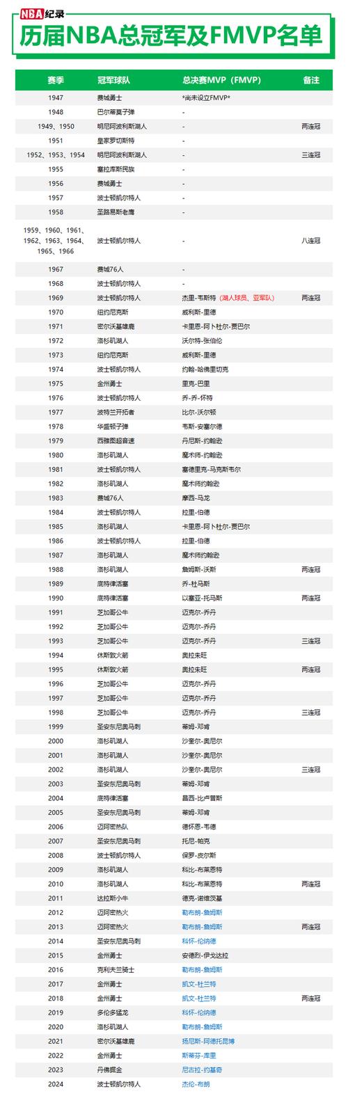 93nba选秀名单（93nba选秀名单排名）