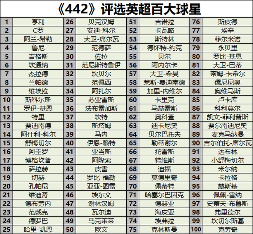 2021足球巨星身价排名（足球球星排名身价）