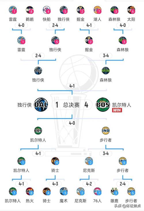 nba结果重要还是过程（nba篮球结果）