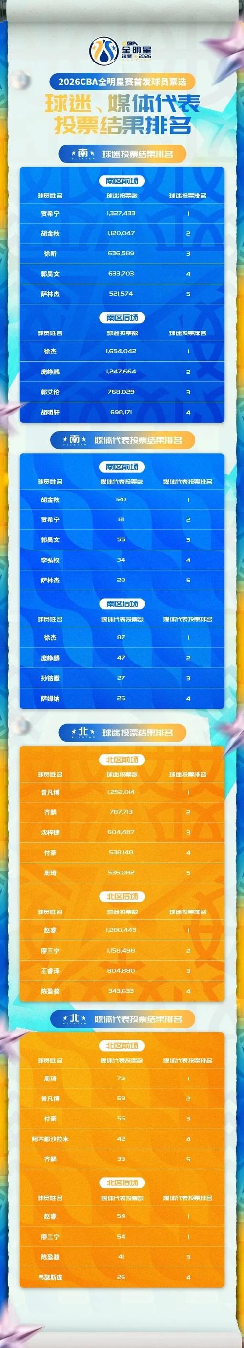 新民晚报：上海男篮的发动机回来了！