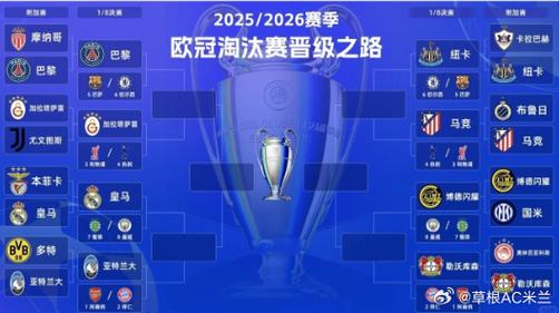 欧冠奖金：拜仁9661万镑第1红军9413万超枪手第2皇马第5巴萨第6