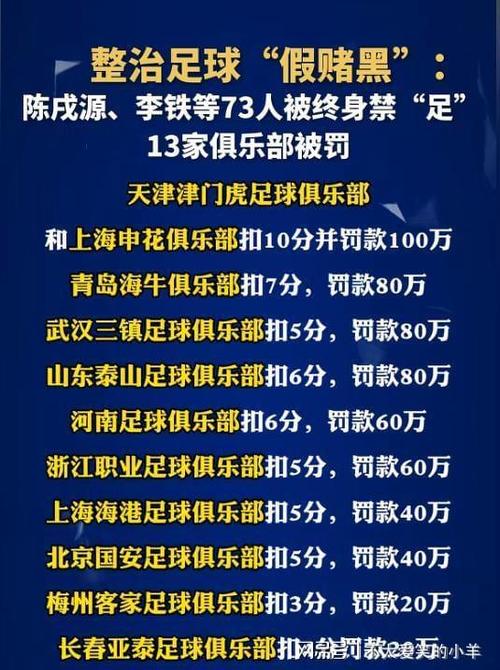 6人染黄！亚足联官方：蓉城对武里南联有不当行为，罚款3000美元