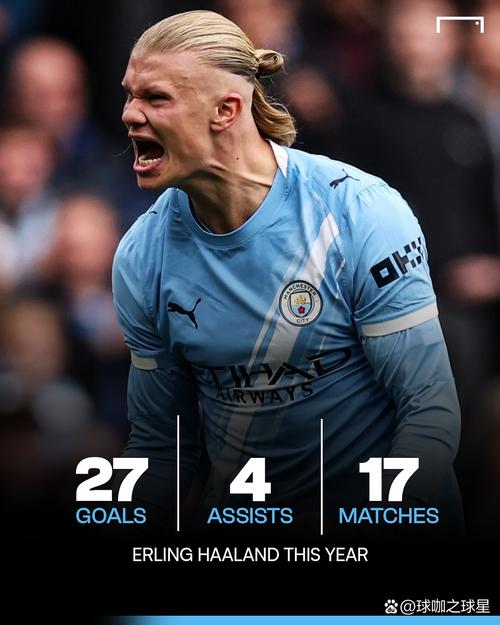 欧冠史上只有3名球员青少年时期打入10+进球：姆巴佩哈兰德亚马尔