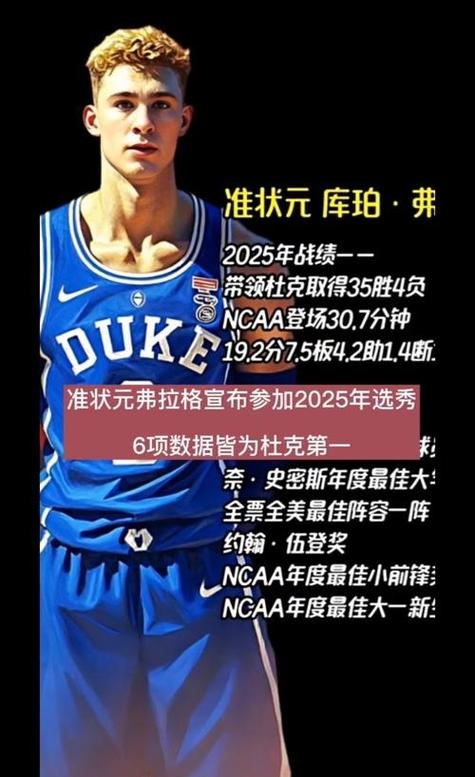 本赛季最佳新秀赔率：克尼佩尔210领跑弗拉格+160第二