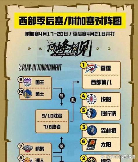 帕金斯：湖人的上限就是次轮因为前方有雷霆和马刺这两个高达