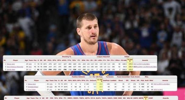 约基奇第46次得分篮板助攻领跑两队历史最多威少老詹分列二三