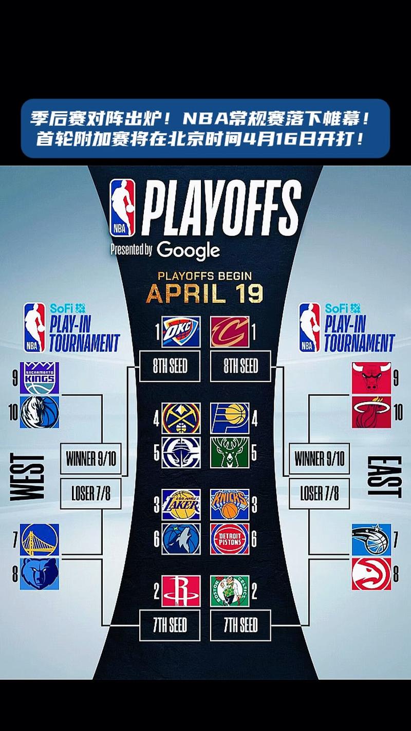 nba2012季后赛排名，2012nba季后赛直播？