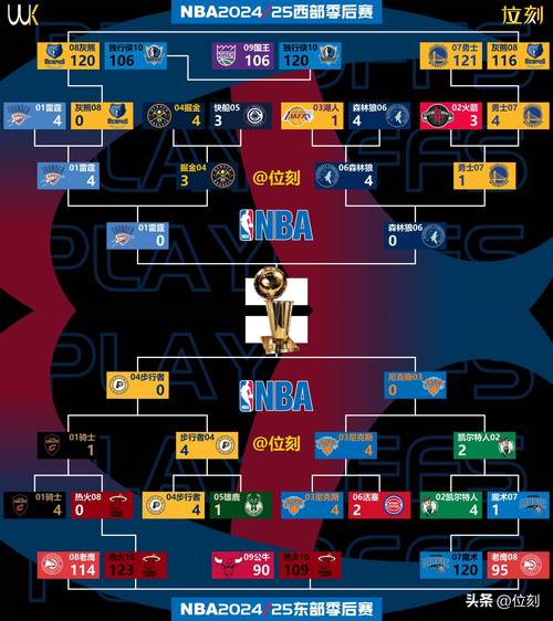 nba总冠军多少年一次？nba总冠军多久产生一次？