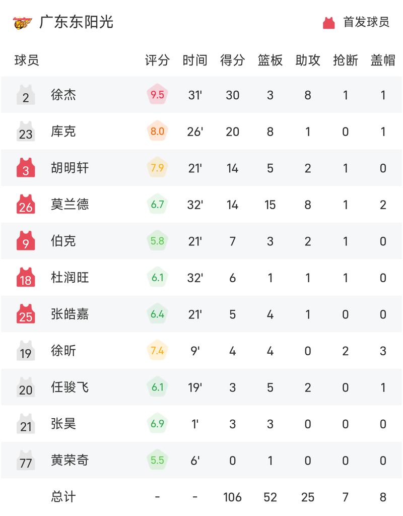 nba文字实时比分，nba实时比分网