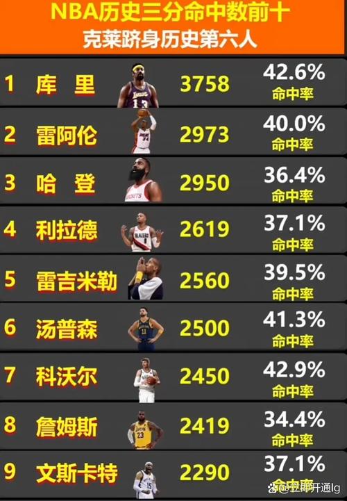 nba榜眼为什么不行，nba榜眼是什么