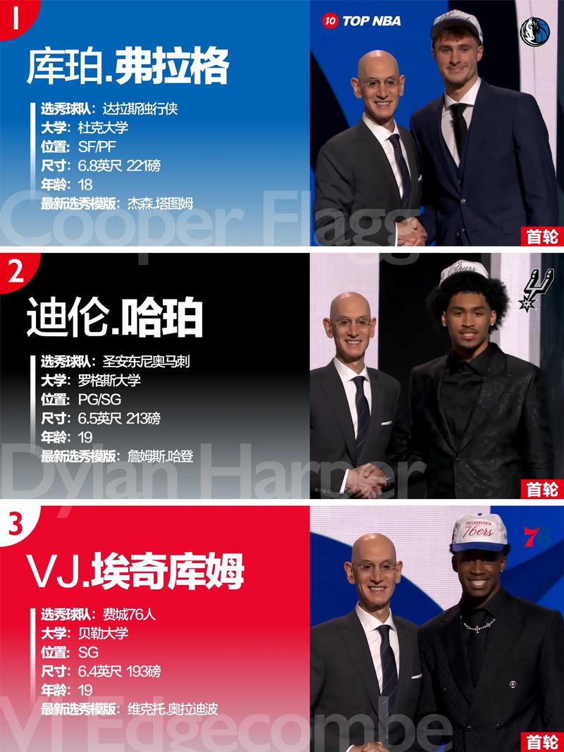 20nba选秀名单，2020nba 选秀？