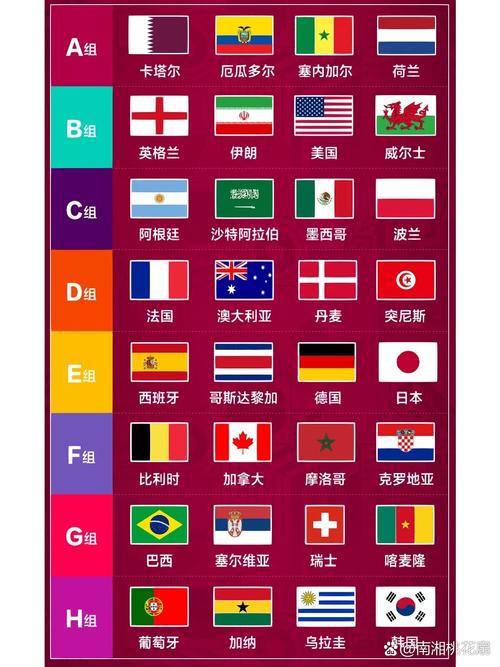 世界杯2022赛程表及结果？世界杯赛程安排表？