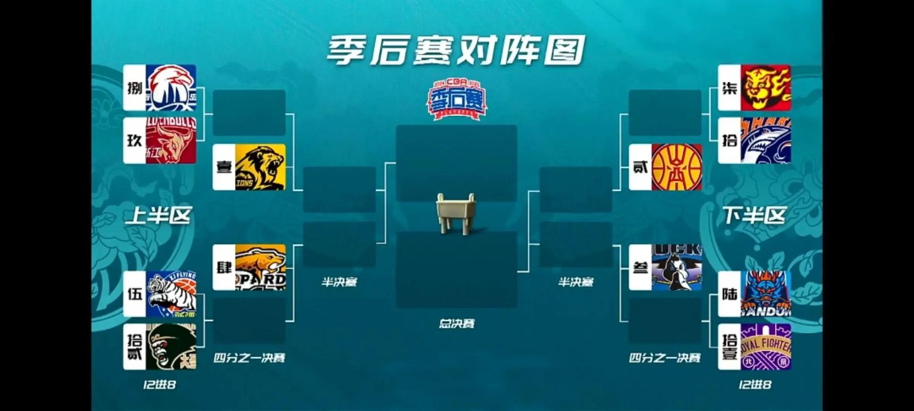 nba季后赛战绩相同主场优势？nba季后赛战绩相同怎么办？