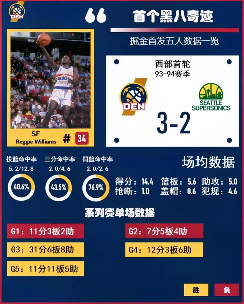 何塞卡尔德隆nba数据？何塞球员？
