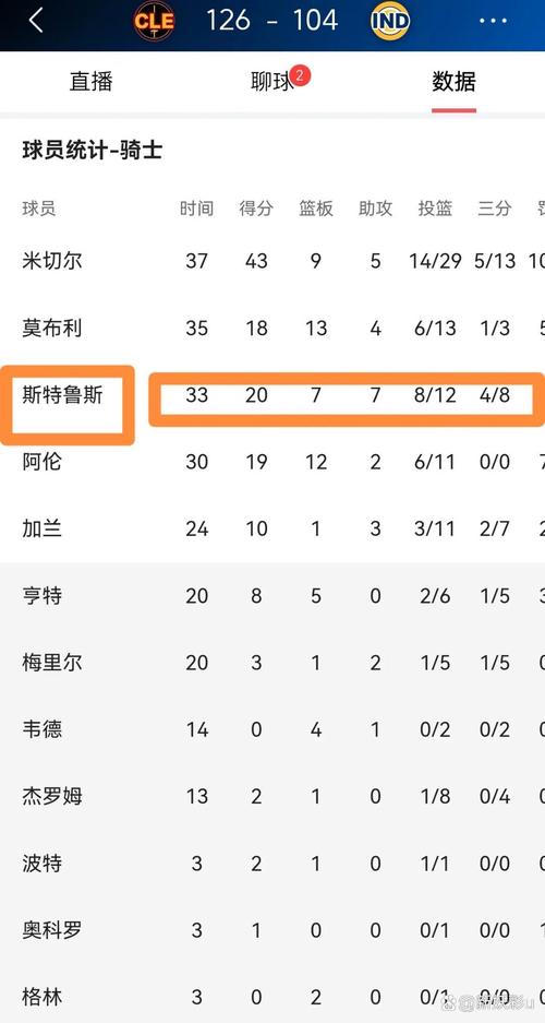 骑士对步行者的比分预测，骑士对步行者的比分预测分析