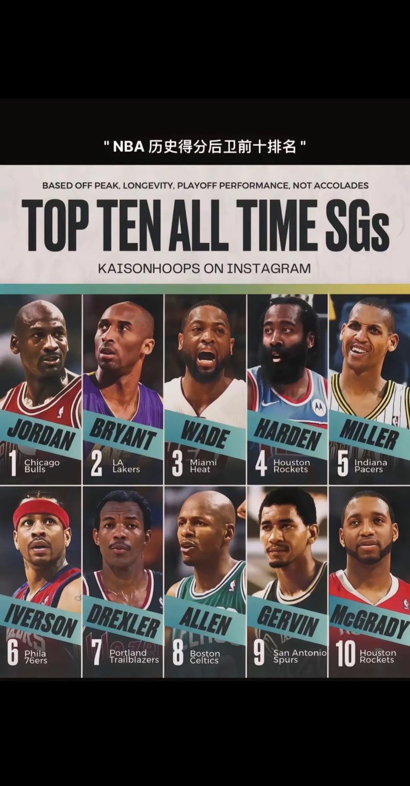 nba前一百排名？nba前一百名球星？