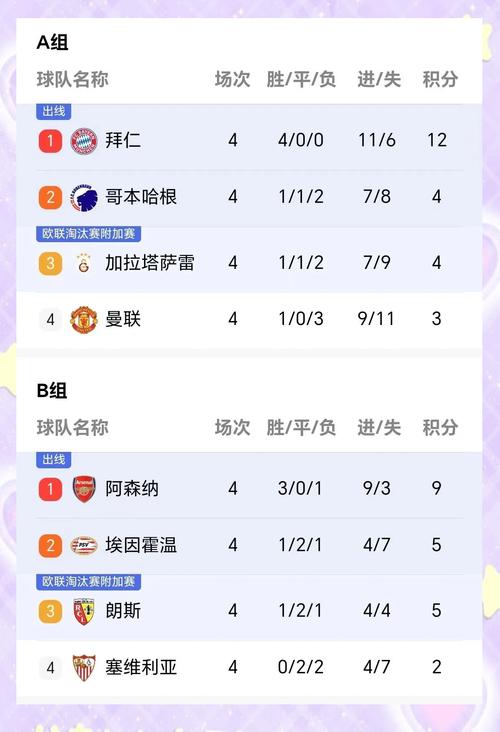 曼联2018欧冠成绩，1819曼城欧冠？