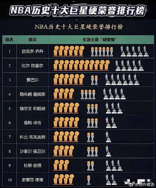 nba历年总冠军与fmvp，历年的nba总冠军球队
