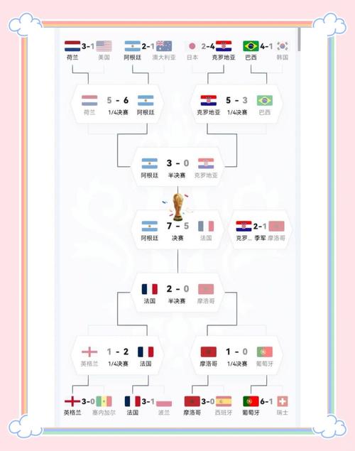 世界杯各国战绩？世界杯国家历史排行？
