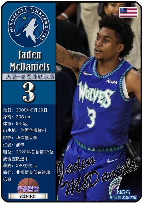 nba球队阵容名单森林狼？nba球队及队员？