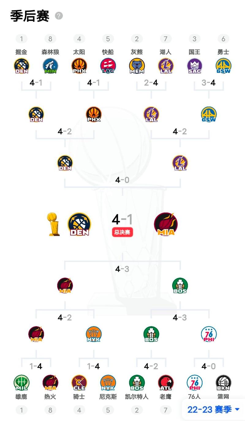 nba赛程对阵图？nba赛程图文直播？
