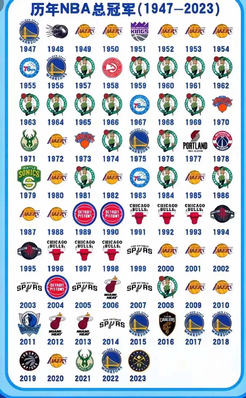 nba球队影响力排名，nba球队前十名