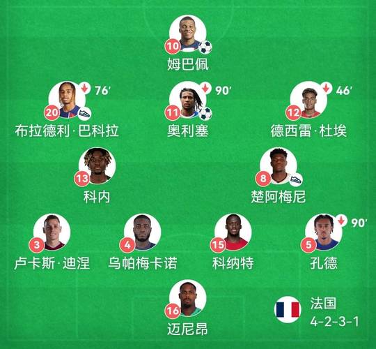 法国2018世界杯决赛时间？2018世界杯决赛法国队阵容？