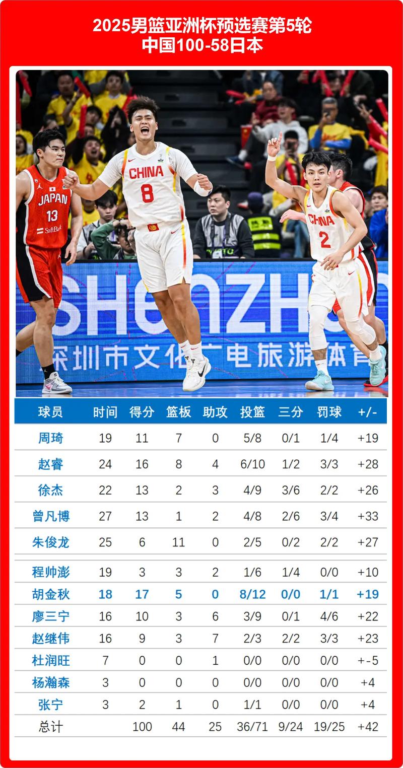 亚洲篮球赛中国队赛程，亚洲篮球赛事？
