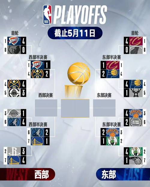 nba休赛期什么时候，nba休赛期什么时候开始的？