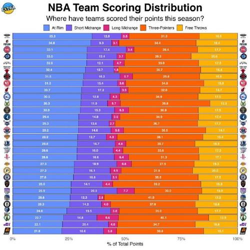 包含2015年nba全明星赛数据的词条