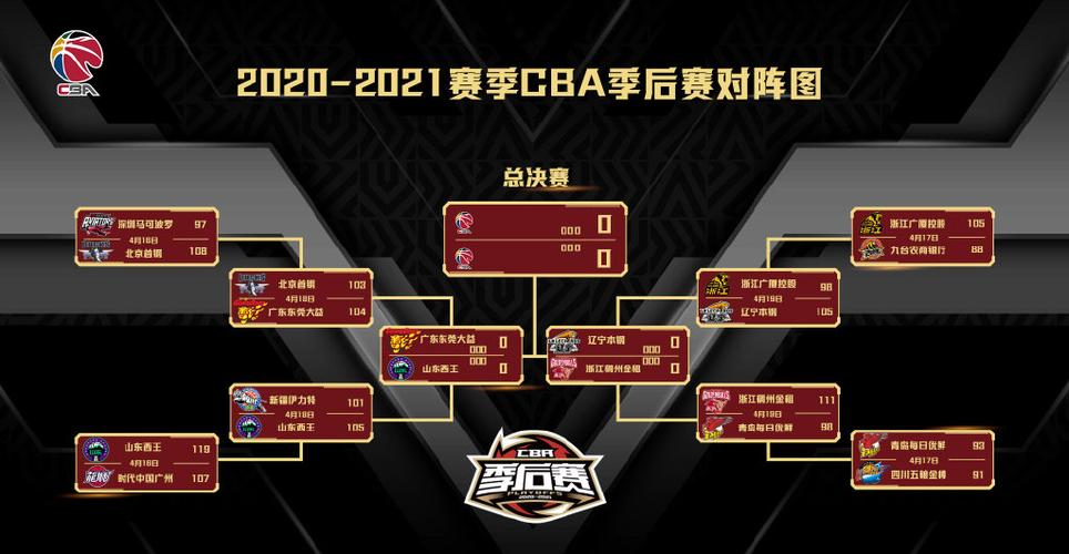 2022cba赛程总共多少场，2021cba几局几胜