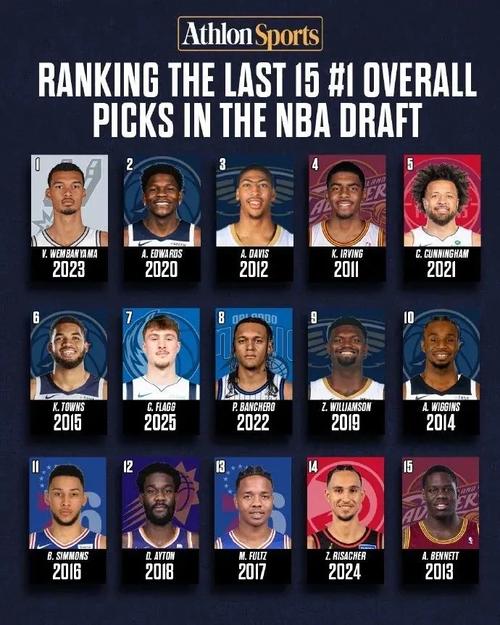 历届nba状元排名，nba厉届状元？