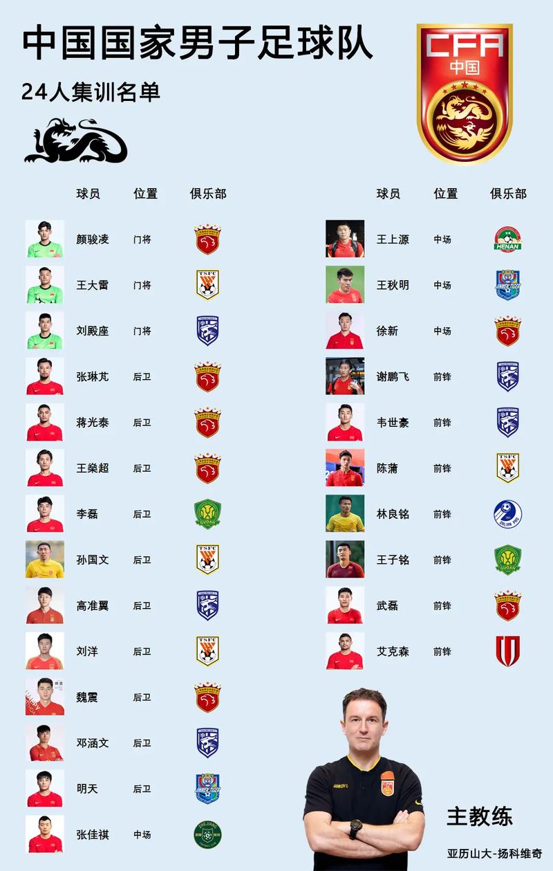 中国男足多少人，中国男足人员？