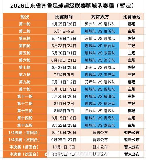 中超鲁能现在排名第几，中超鲁能球员名单？