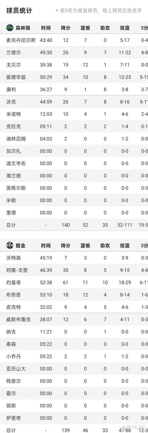 nba休息时间规则，nba休息赛期时间