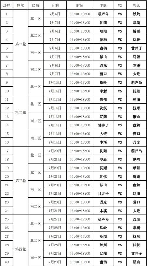 cba赛程表辽宁季后赛，cba赛程表20202021辽宁队赛程表