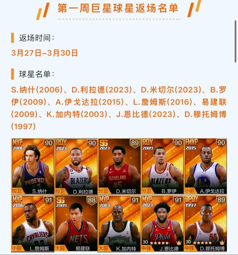 nba发展联盟有多少球队，nba发展联盟出来的球星？