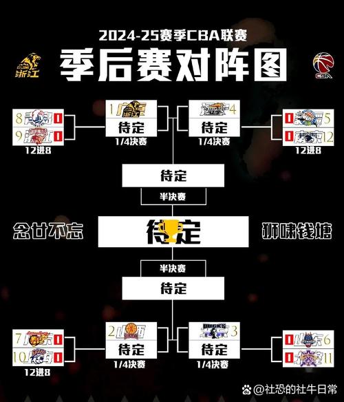 cba季后赛比赛赛程？cba季后赛比赛赛程表？